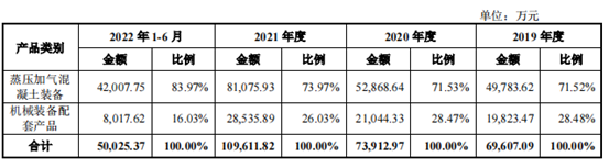 天元智能謀主板IPO：毛利率不高，客戶(hù)變動(dòng)快