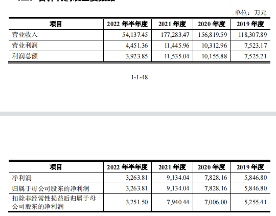 大藝科技沖刺IPO：電動(dòng)工具品牌之路漫長(zhǎng)