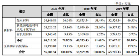 康鵬科技再闖IPO：電池材料產(chǎn)量過(guò)大？