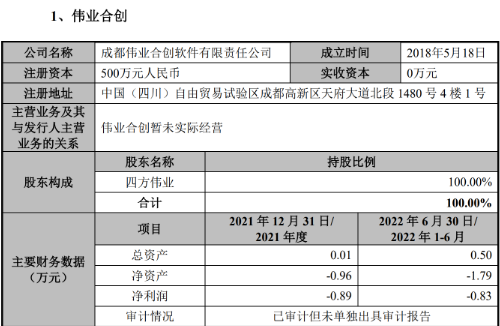 四方偉業(yè)科創(chuàng)板IPO獲受理：旗下子公司多為空殼？